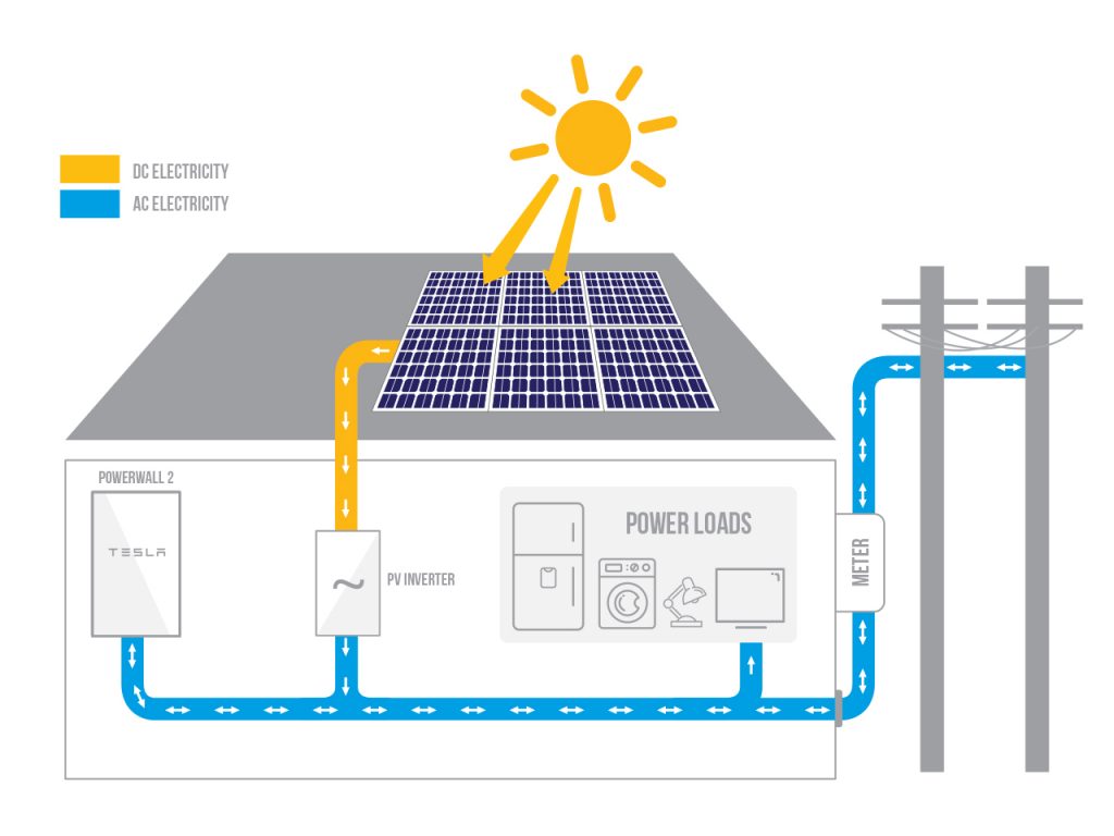 tesla powerwall diagram