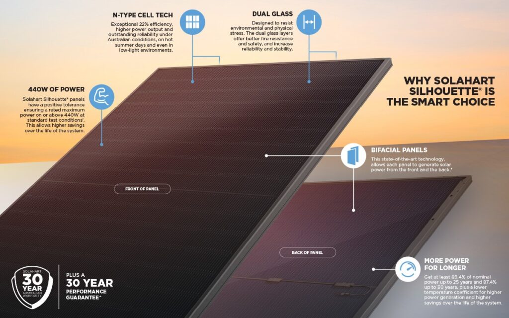 Silhouette solar panel with information labels